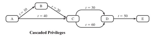 1446_Sequence of grant operations.JPG